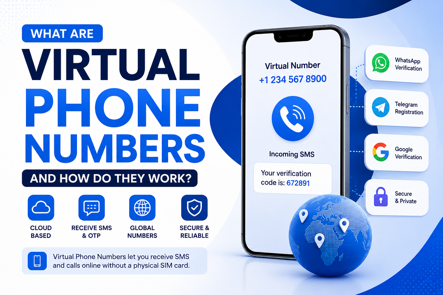 Virtual Phone Number