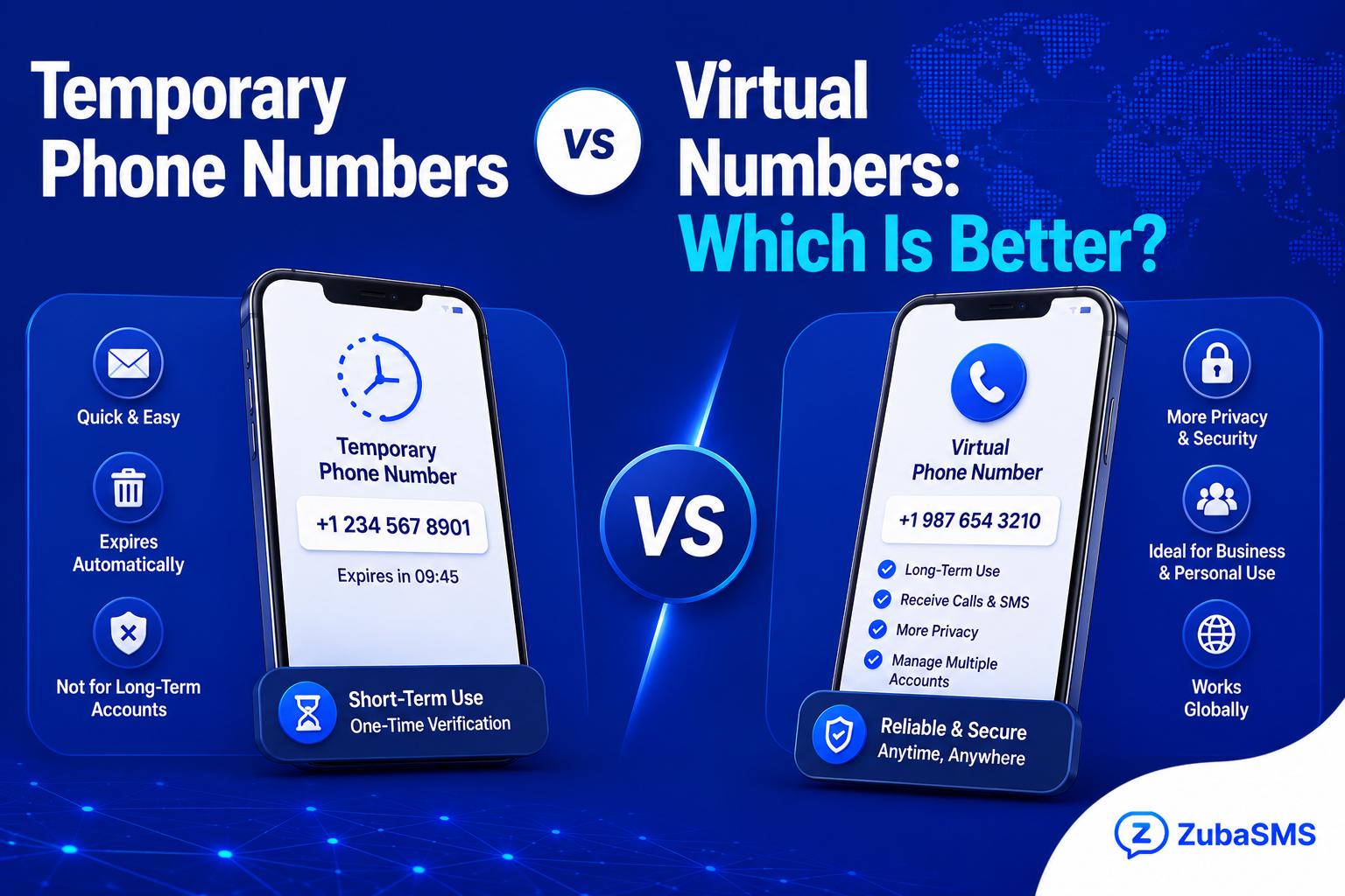Comparison between temporary phone numbers and virtual phone numbers for SMS verification and online privacy.